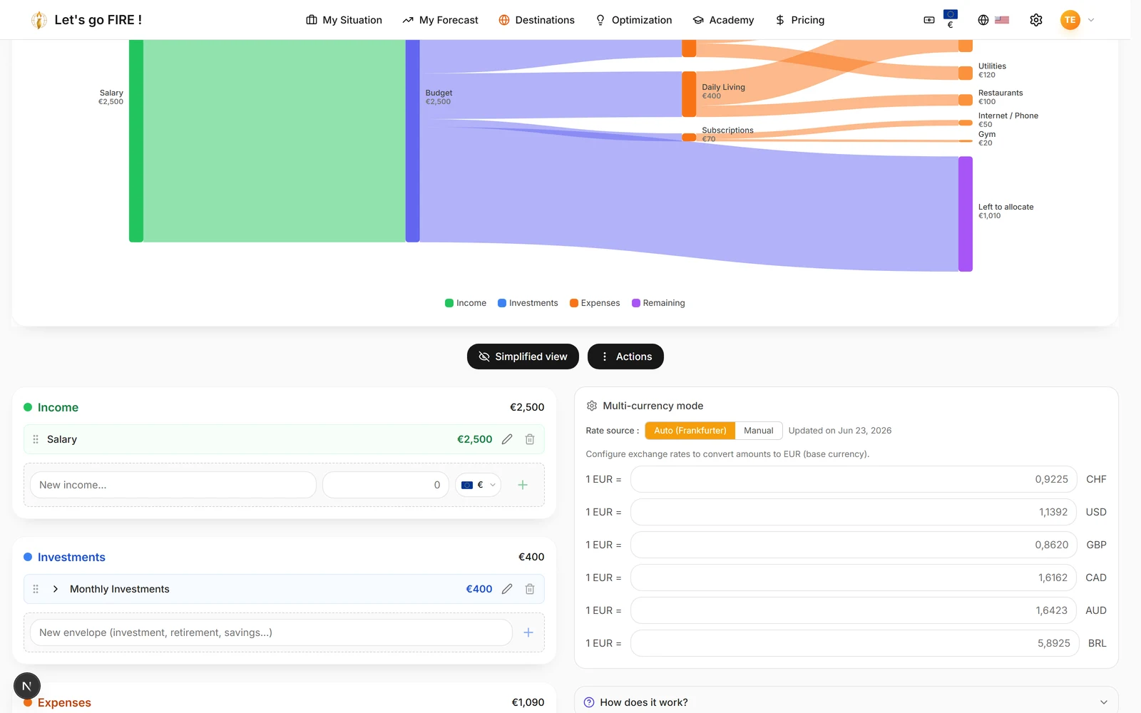 Sankey diagram of budget flows between income, expenses and investments.