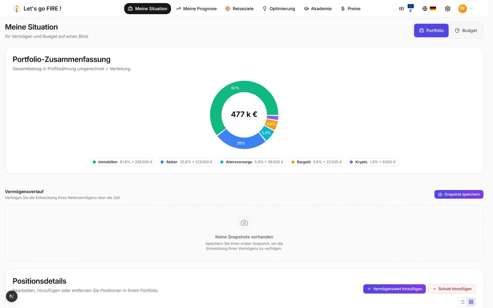 Dashboard des Nettovermögens mit einem Ringdiagramm der Vermögensaufteilung.
